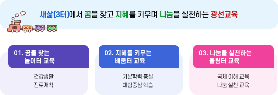 광선초등학교 기본방향 이미지. 하단 내용 참고